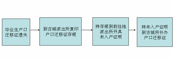 说明: /__local/2/67/A7/642221000F9823E69EB54954ADD_32E74B4D_A7E.png
