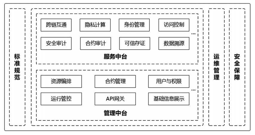 河南省人民政府办公厅乐投在线(中国)印发“河南链”建设实施方案(2023—2025年)的通知 河南省人民政府办公厅乐投在线(中国)印发“河南链”建设实施方案(2023—2025年)的通知